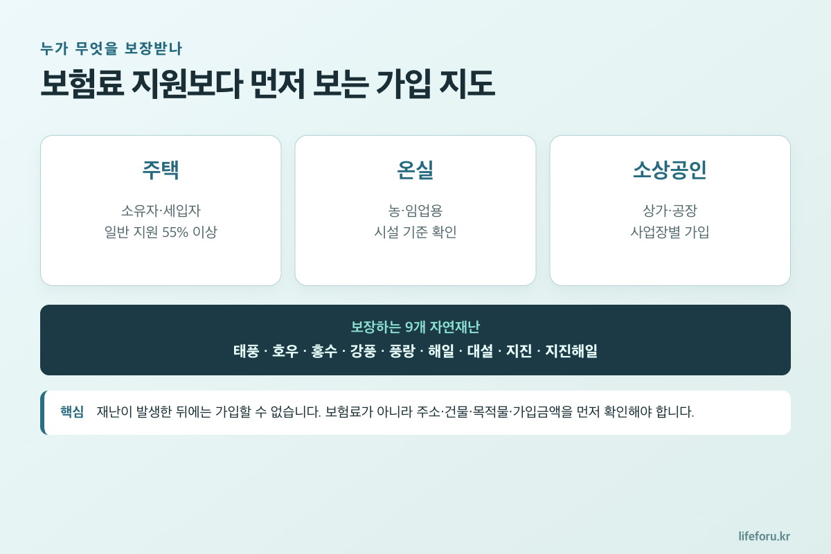 주택 온실 소상공인 풍수해보험 가입대상과 아홉 가지 자연재난 보장 안내