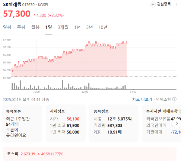 sk텔레콤