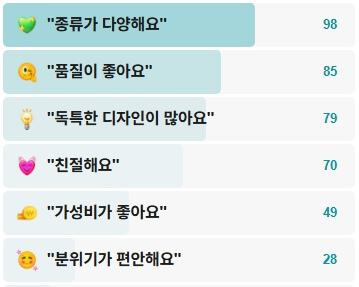 엄지공주-후기