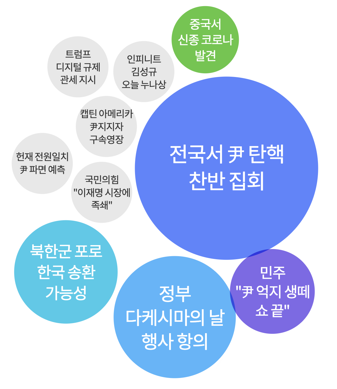 2025년 2월 22일 가장 많이 검색된 키워드