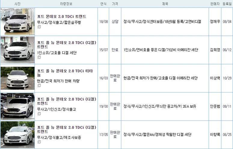 포드 몬데오 중고 가격
