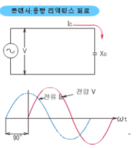 진상전류 위상
