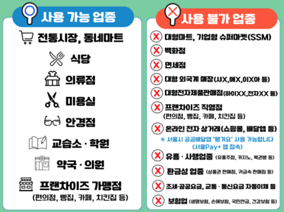 지역화폐로 받을 경우, 어디서 사용 가능한가요?