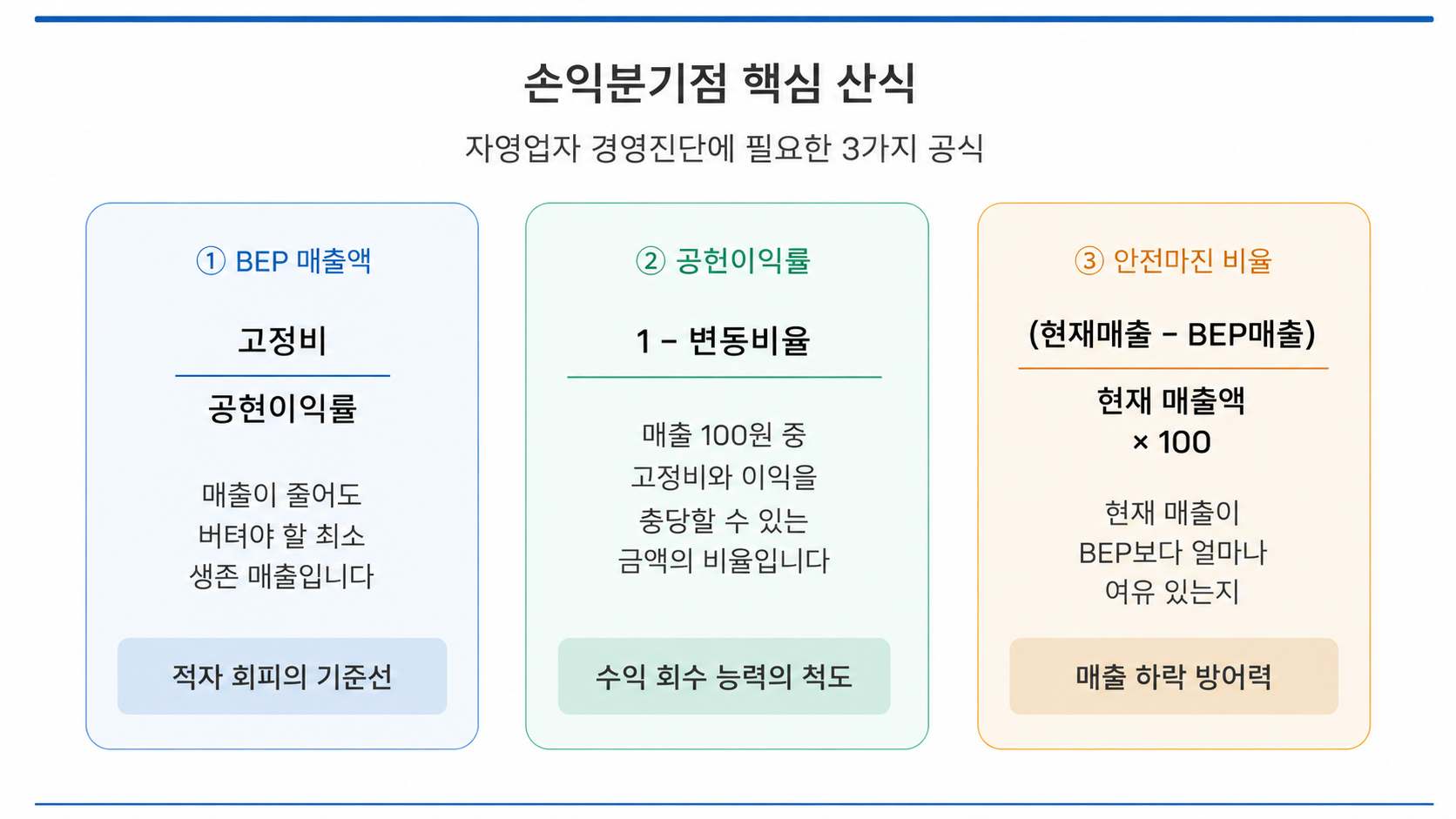 손익분기점 핵심 산식 요약표