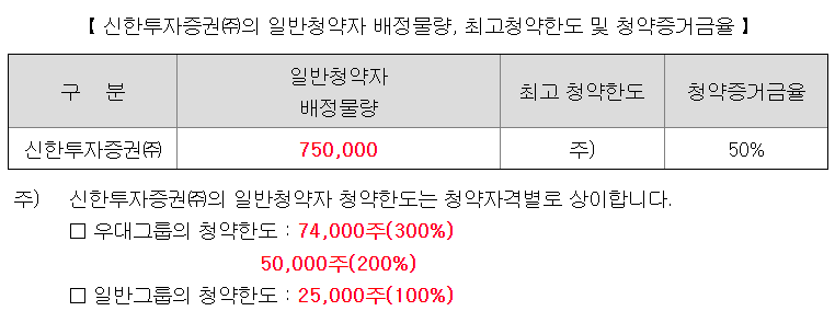 위츠 공모주 청약 정보