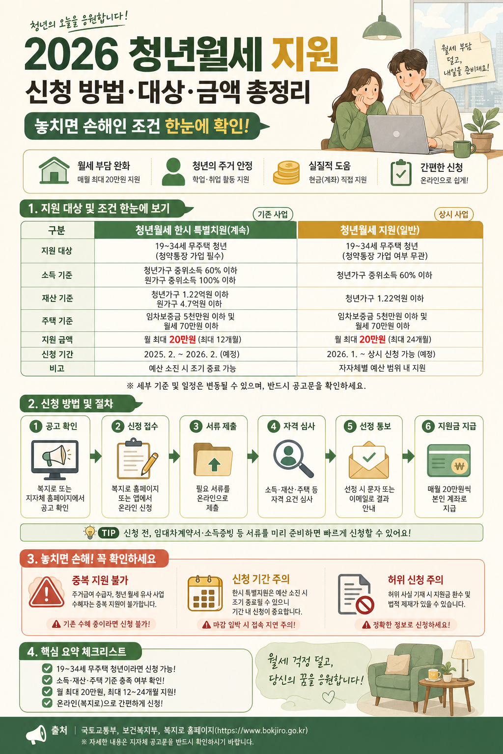 2026 청년월세 지원 신청 방법