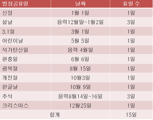 법정공휴일