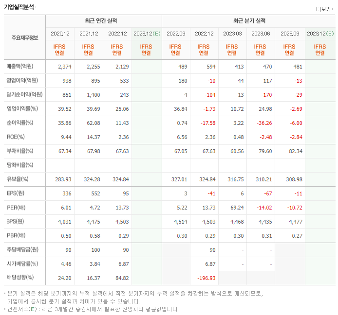 한국토지신탁_실적