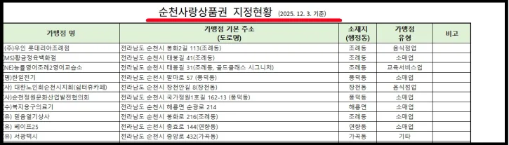 순천 민생지원금 사용처