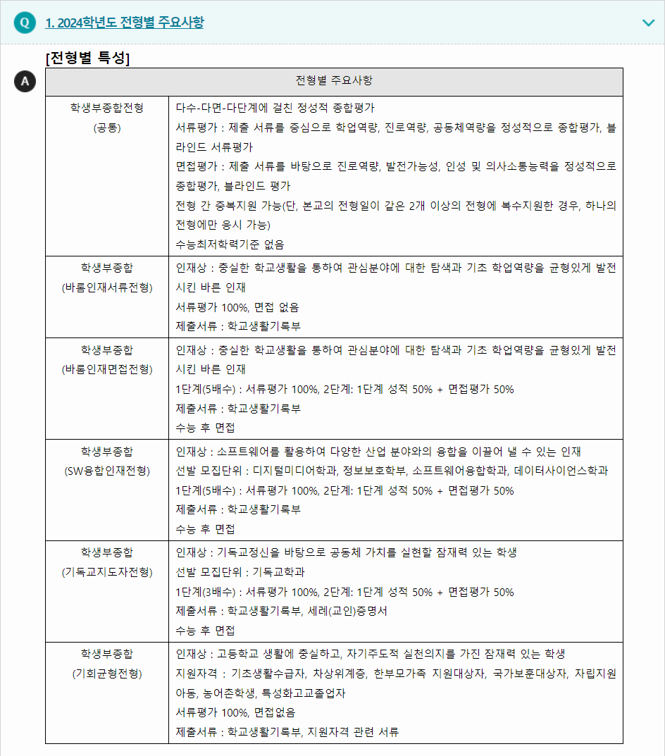 2024학년도 서울여자대학교 학생부종합전형 전형별 주요사항