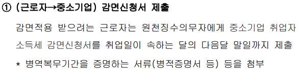 중소기업 청년 소득세 감면 신청서 제출 방법