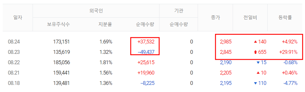 텔레필드