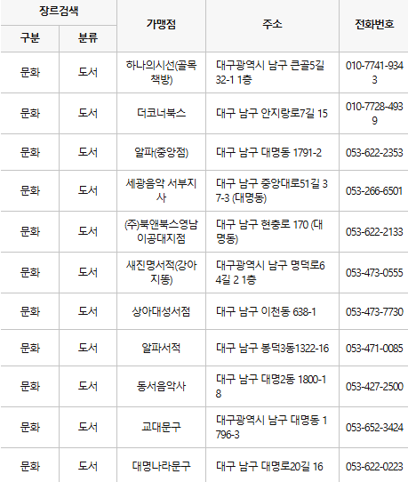 대구 남구 문화누리카드 사용처