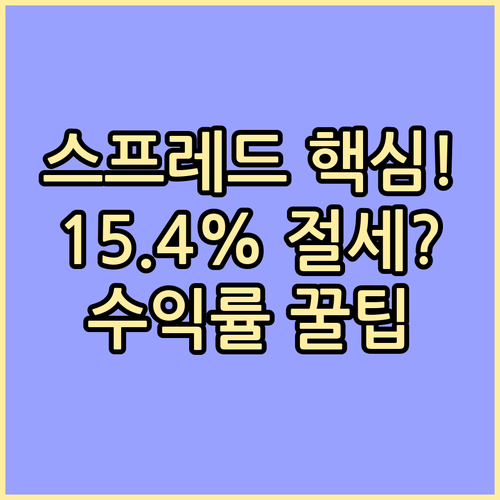 은 투자 상품별 초기 스프레드와 15..