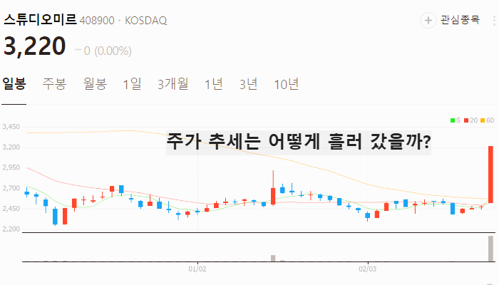 영상 콘텐츠 관련주 대장주 테마주 TOP7