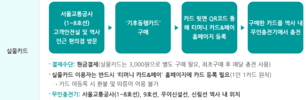 기후동행카드