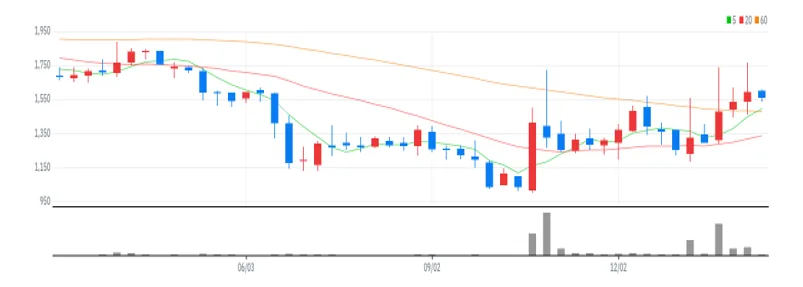 와이즈버즈 주봉