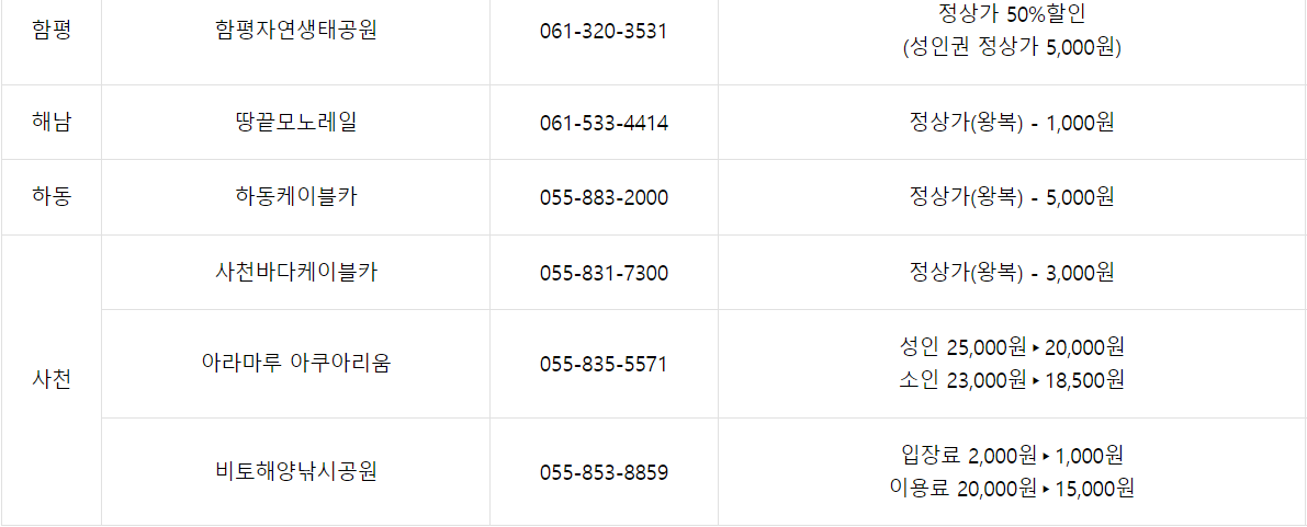 순천만-국제정원-박람회-제휴할인-안내표