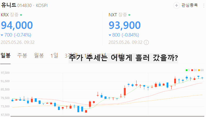 목재 관련주 대장주 테마주 수혜주 TOP5