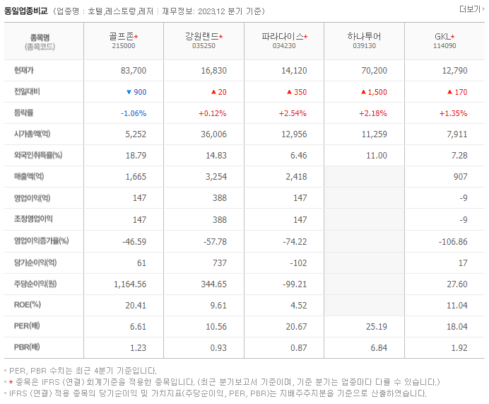 골프존_동종업비교자료