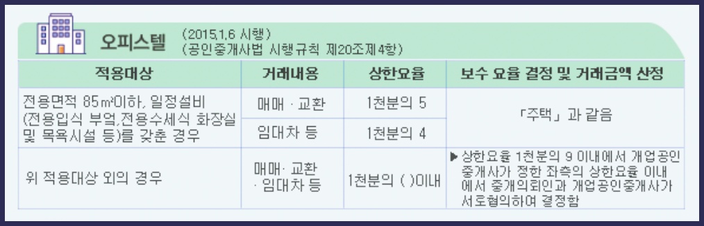 오피스텔 중개수수료 요율