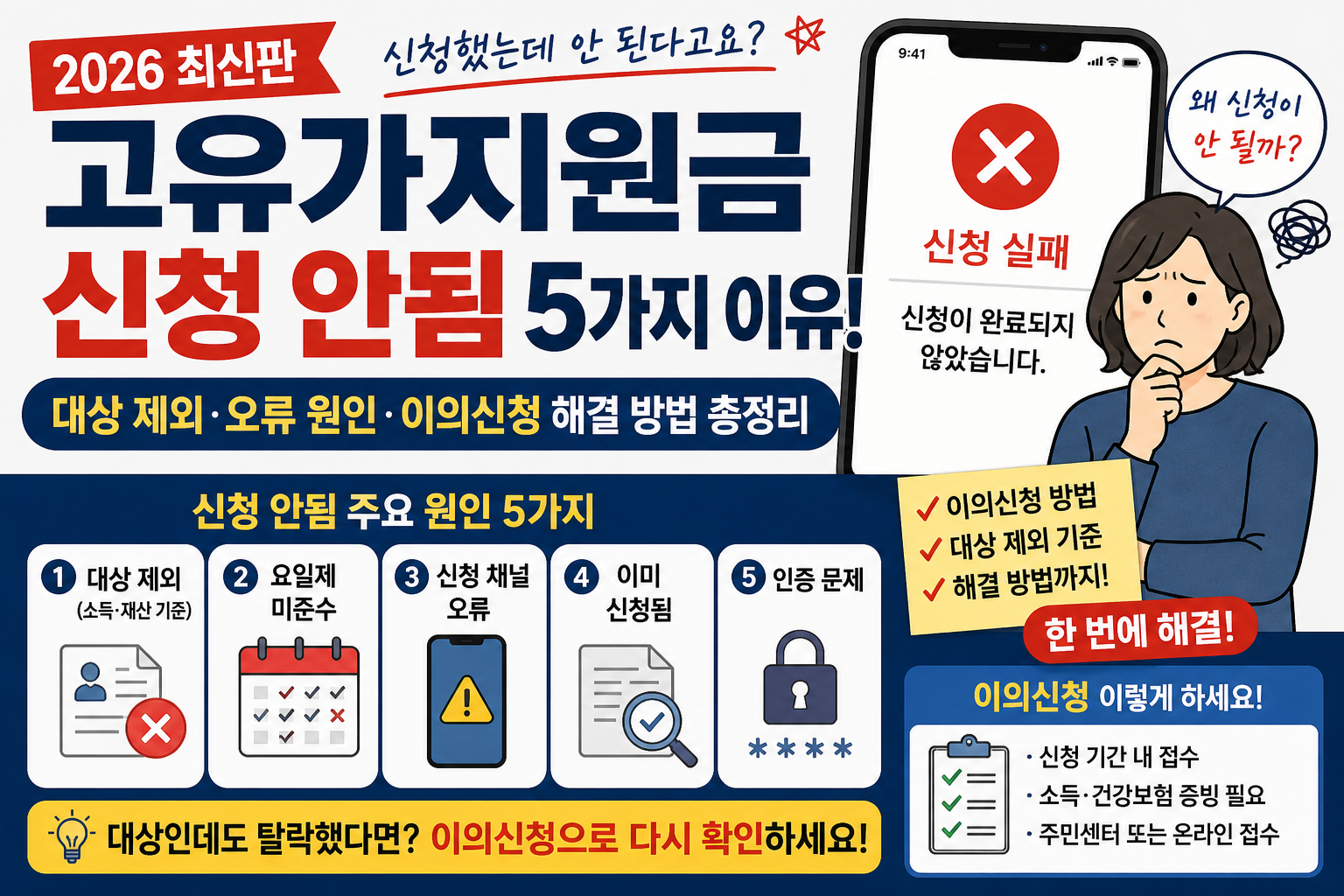 고유가지원금 신청 안됨 이유 5가지, 대상 제외 이의신청 해결 방법 2026