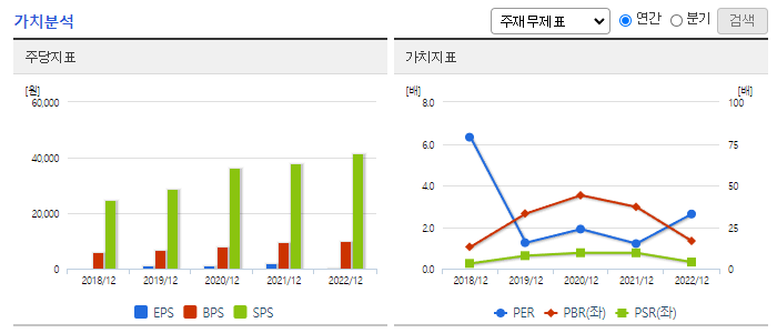켐트로닉스_가치분석