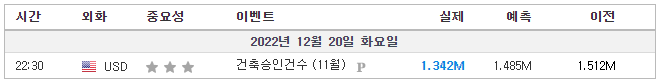 건축승인건수