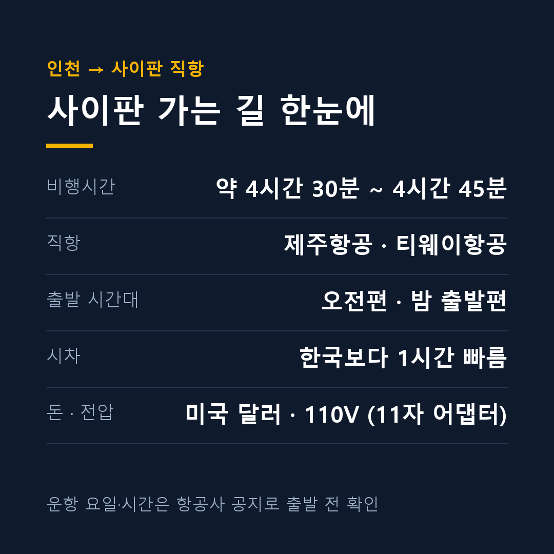 사이판 비행시간 직항 항공사 시차 전압 정리 카드