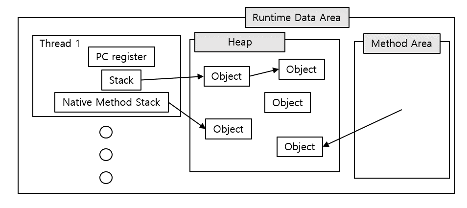 Development_Java_Garbage_Collection_001