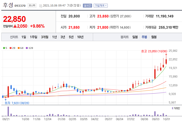 전고체배터리 관련주 대장주