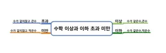 초과 미만 뜻 이상 이하 반대말 자료집_19