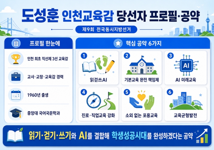 도성훈 인천교육감 당선자 프로필&middot;공약 쉽게 정리