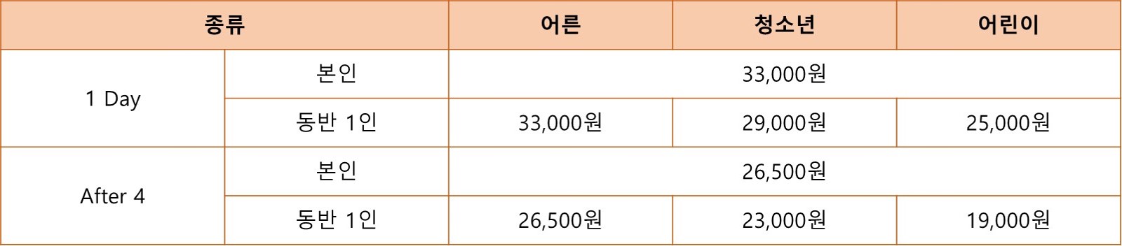 하나카드/삼성카드 할인