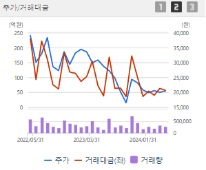 두산퓨얼셀 주가 전망 목표주가 배당금
