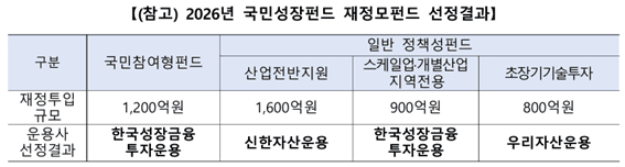 2026 국민성장펀드 이미지