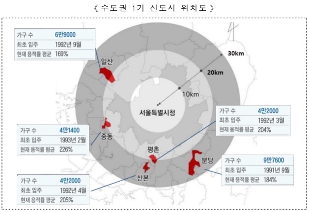1기 신도시 위치도
