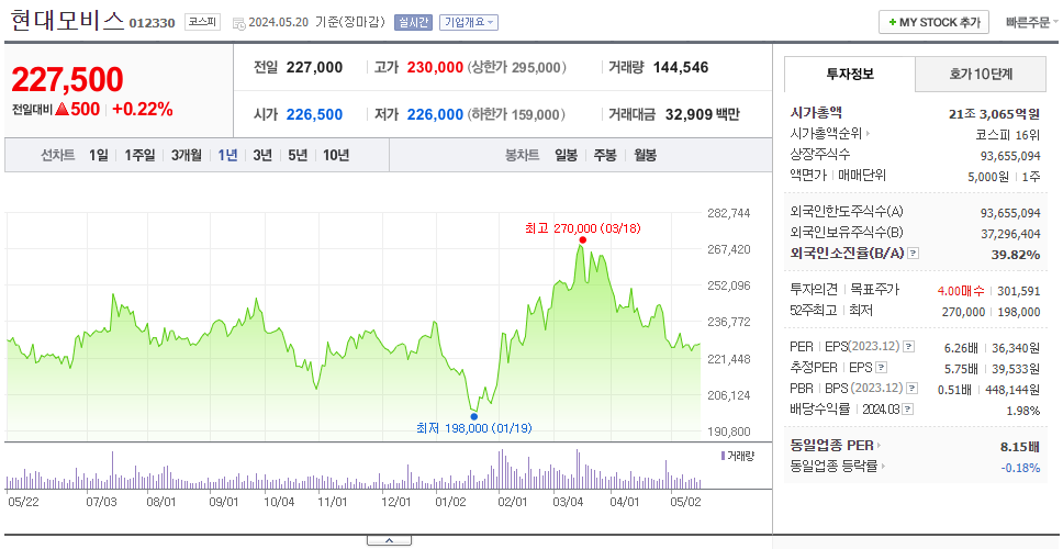 현대모비스_주가