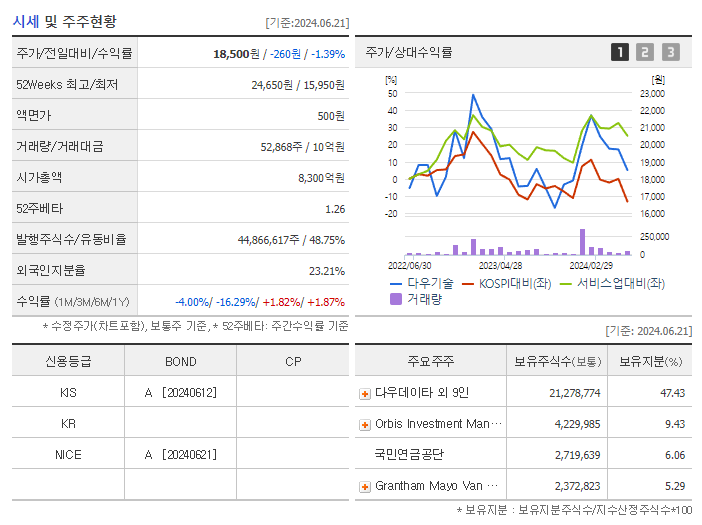 다우기술_기업개요