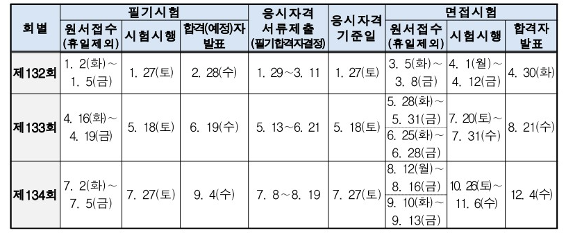2024 기술사 시험일정