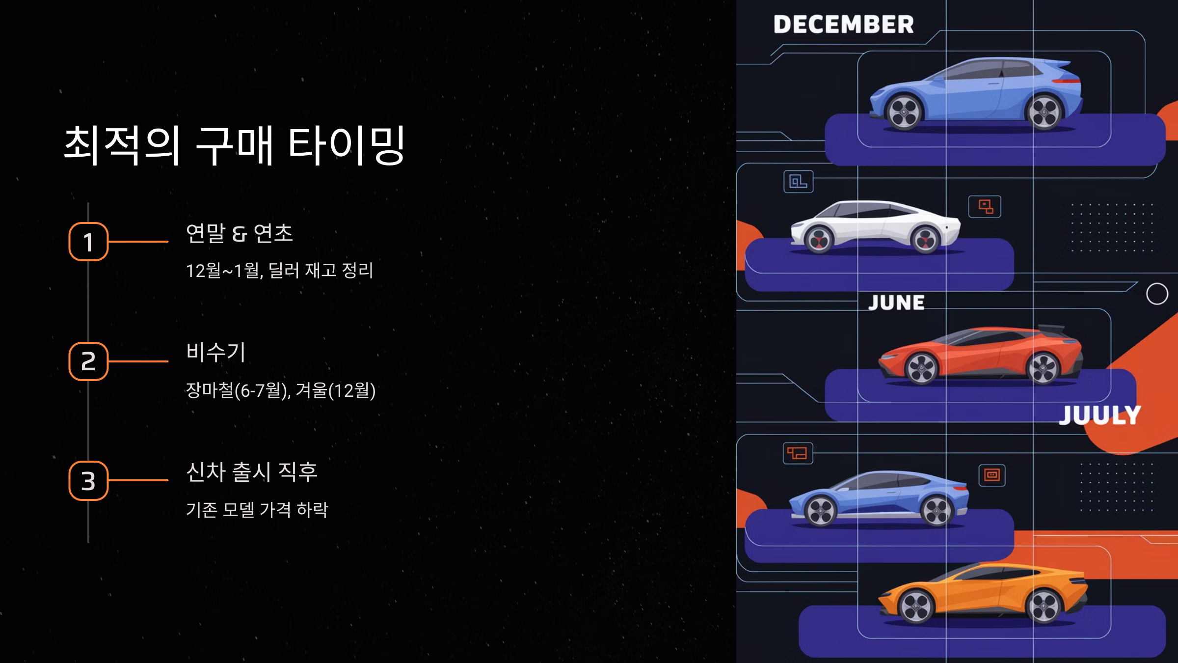 중고차 싸게 사는 최적의 타이밍