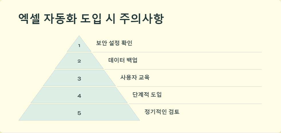 데이터분석
