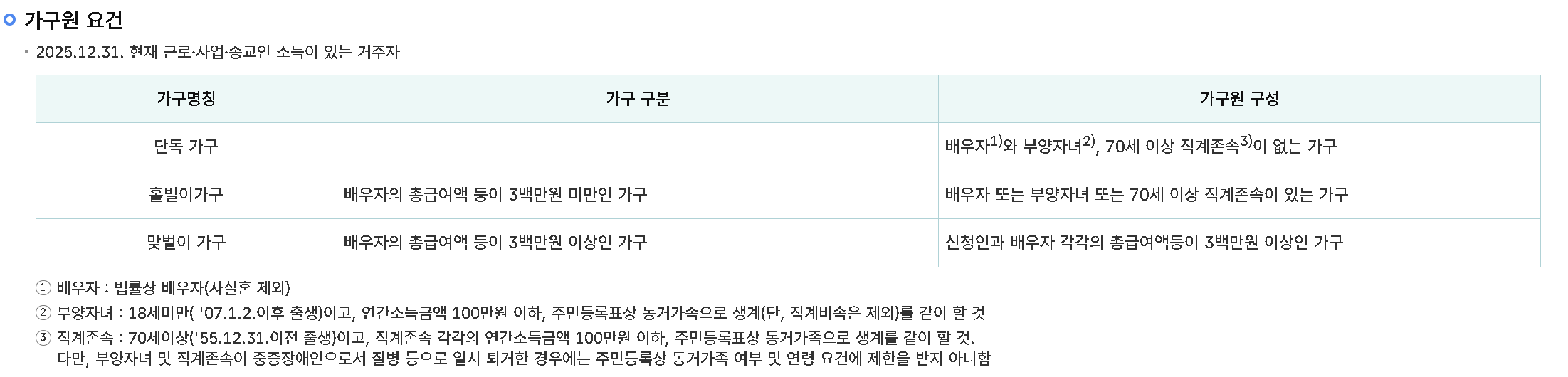 홈택스 가구원 요건