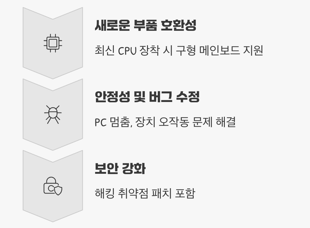 그렇다면, 언제 업데이트를 해야 할까?