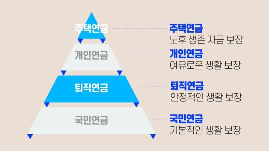 개인연금 종류 이미지