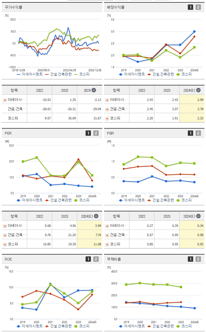 아세아시멘트_섹터분석