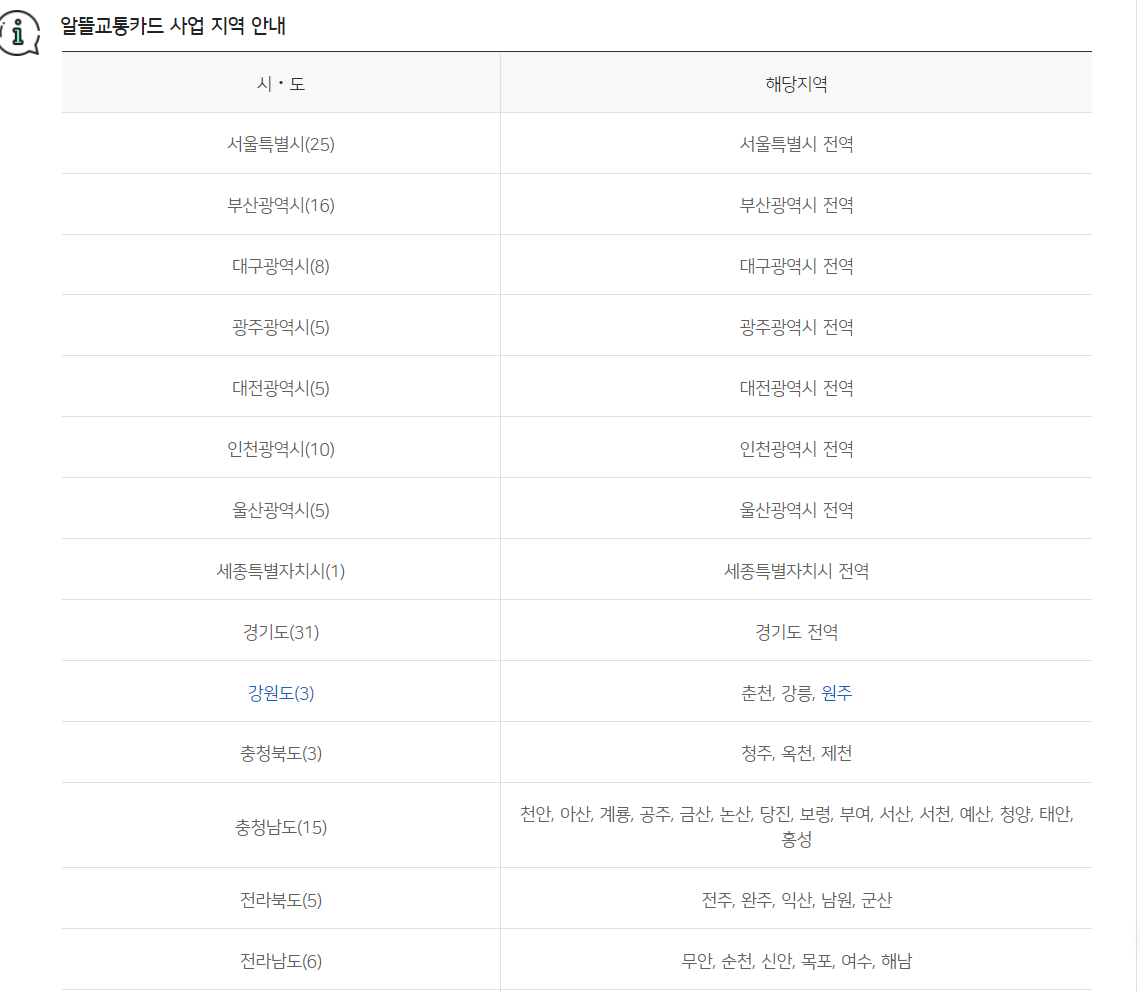 우리 알뜰교통카드