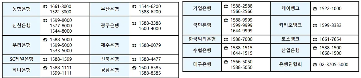 소상공인-이자캐시백-평균-80만원-은행-전화번호