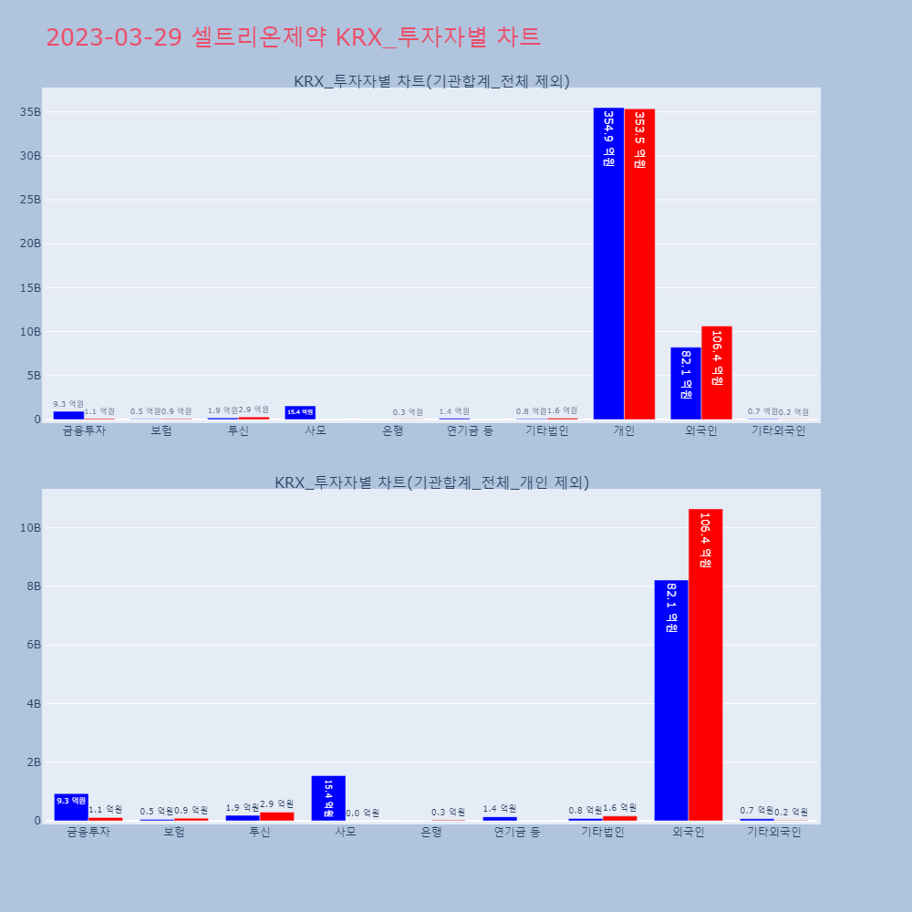 셀트리온제약_KRX_투자자별_차트