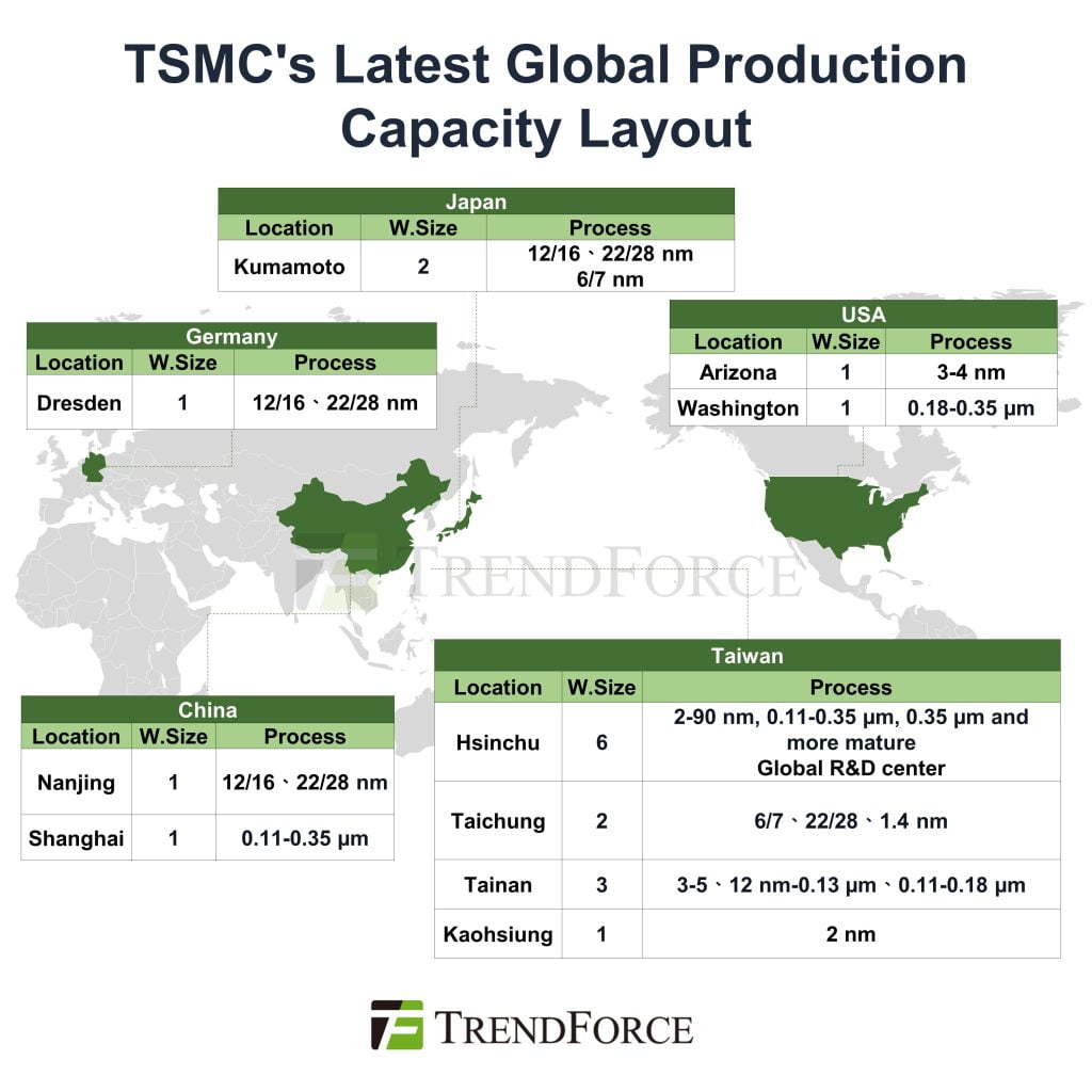 TSMC 글로벌 파운드리 생산 공장 현황.